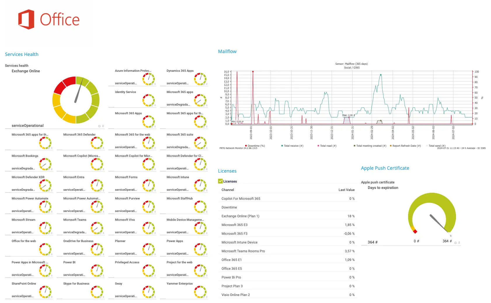 senhub-microsoft-365